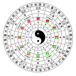 八卦图