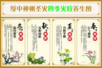 四季火疗养生图中医美容