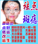 点痣