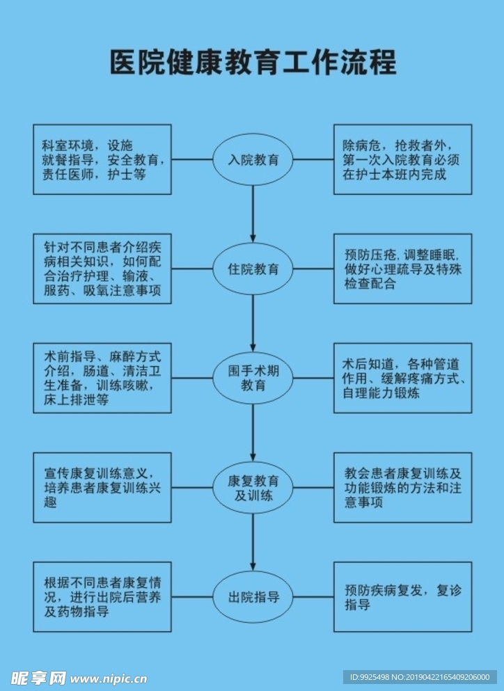 医院健康教育工作流程