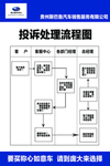 斯巴鲁汽车投诉流程图