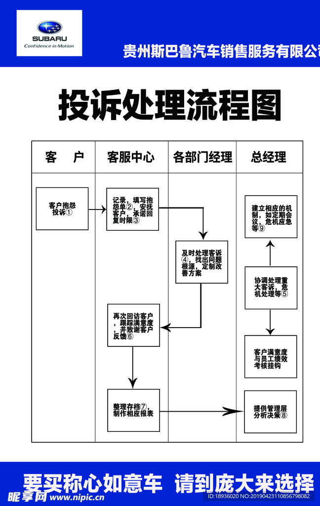 斯巴鲁汽车投诉流程图