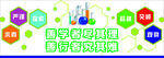 实验室文化墙