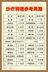 价目表