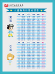 儿童身高对照表