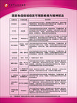 接种禁忌