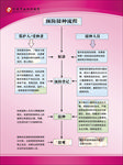 预防接种流程