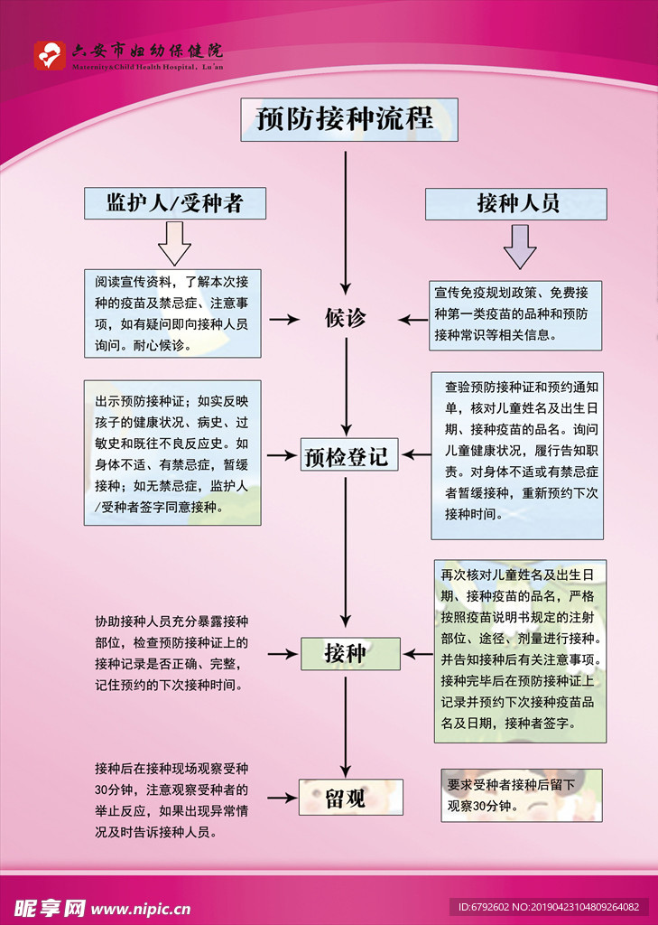 预防接种流程