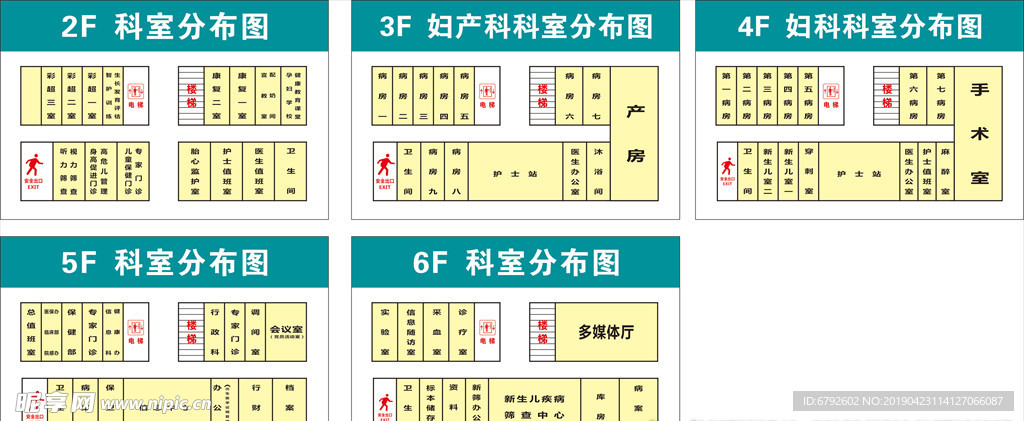 科室分布