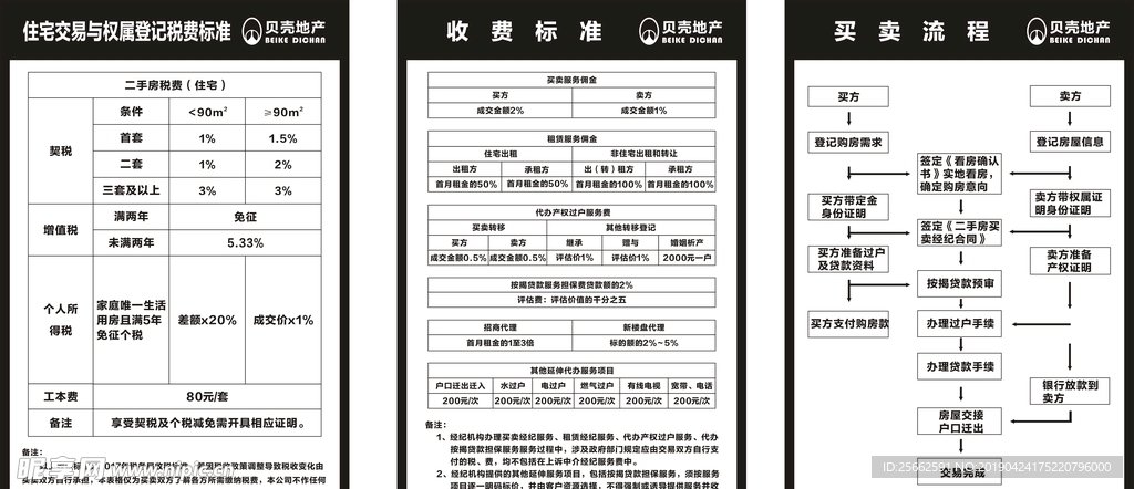 贝壳地产流程牌