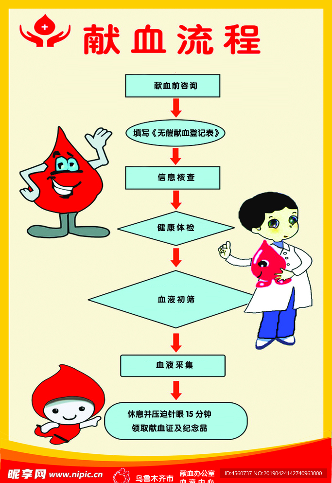 献血流程展板