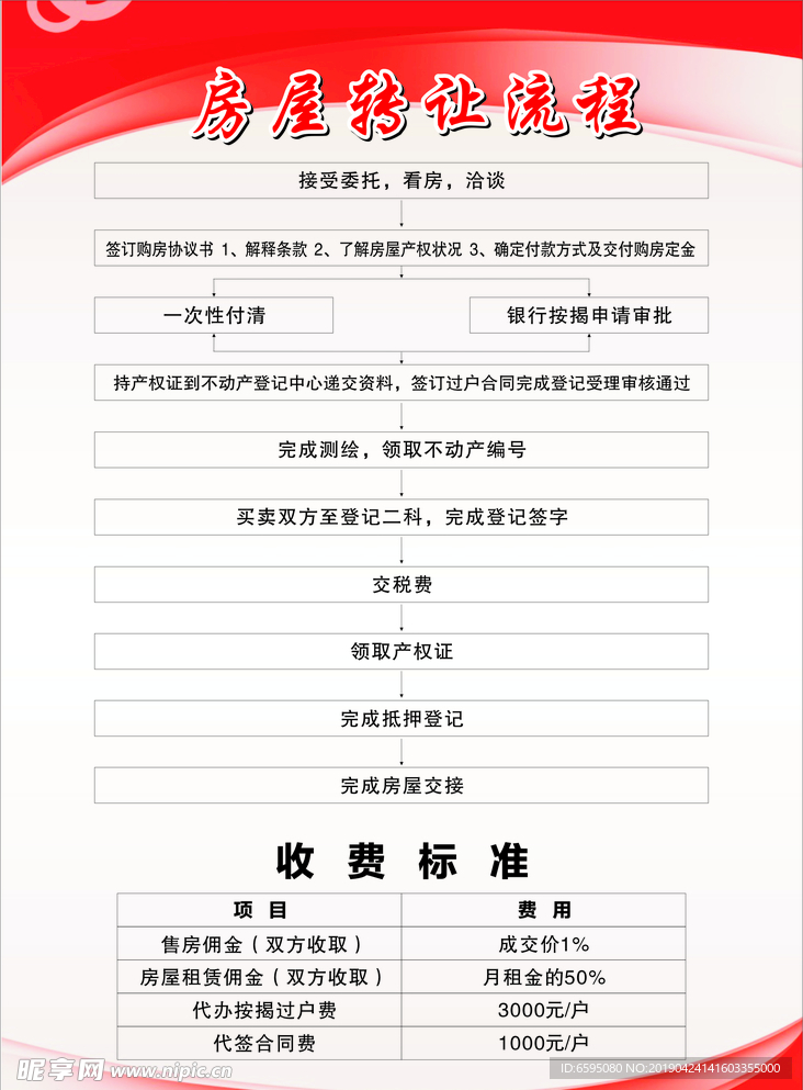 房屋转让流程