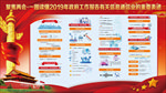 两会信息通信行业