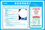 质量品质管理看板展板