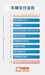 流程图