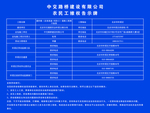 农民工维权告知牌