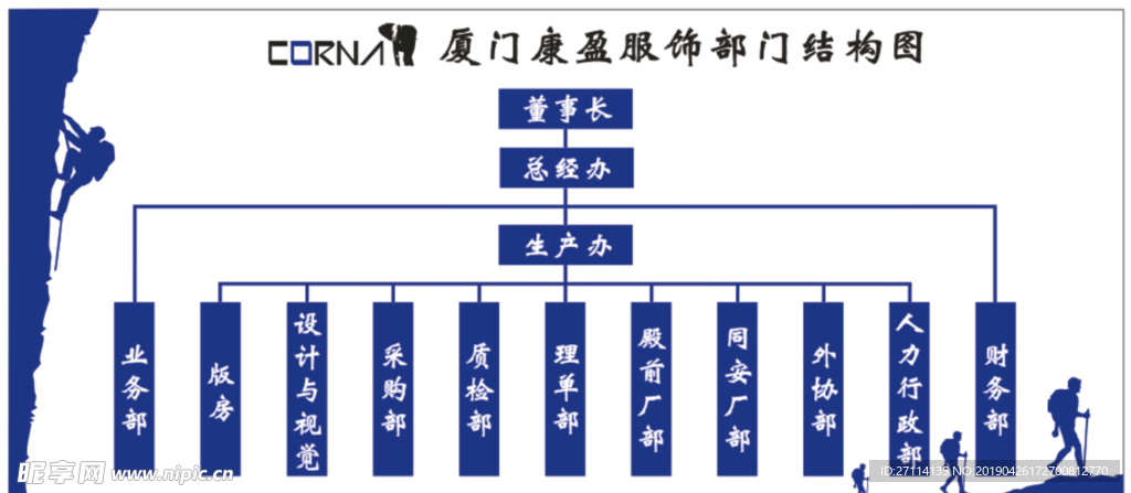 工厂构架图   构架图  服装