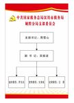 人员架构