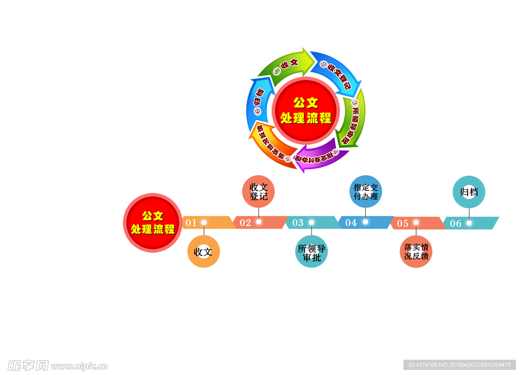 派出所各类流程