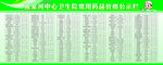 药品价格公示栏