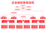 企业架构