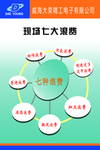 七大浪费 办公管理 日常管理