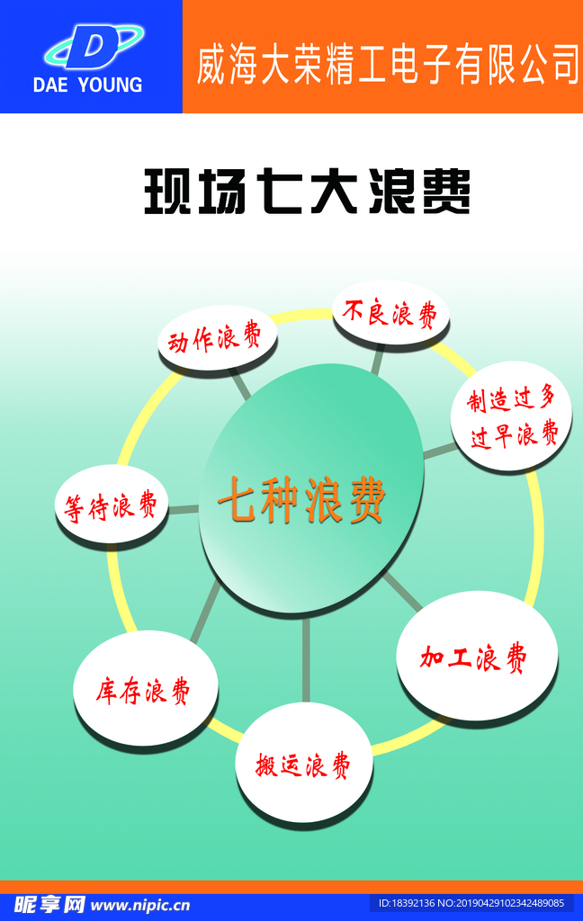 七大浪费 办公管理 日常管理