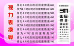 视力表换算