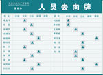 人员去向牌