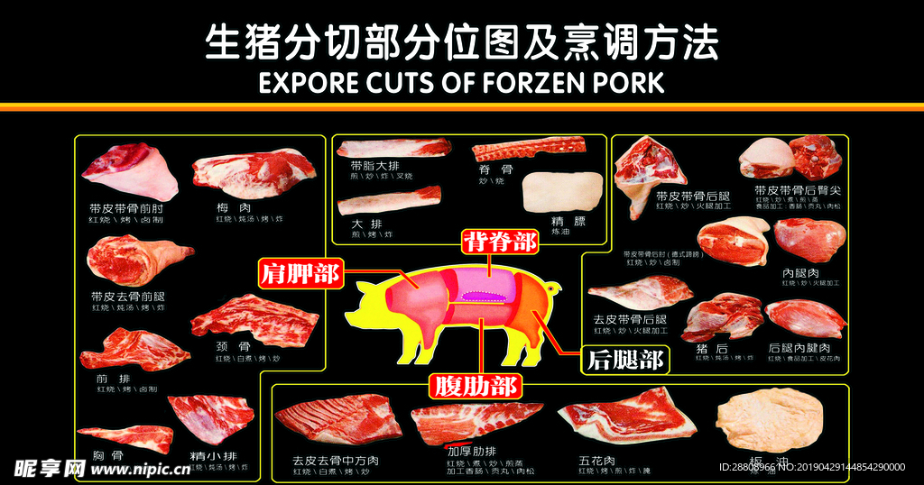 猪肉分切图