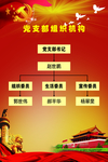 党支部组织机构