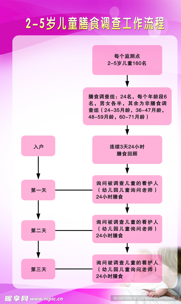 儿童膳食调查工作流程图