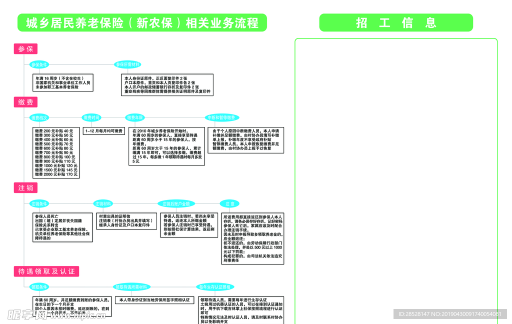 绿色 流程表  保险简介