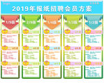 报纸招聘会员方案