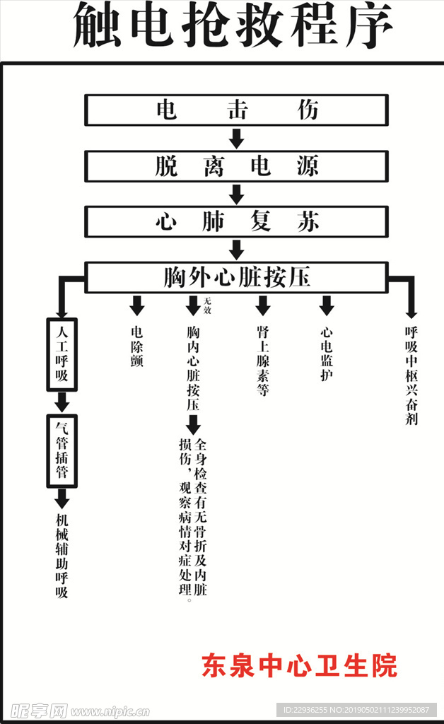 触电抢救程序