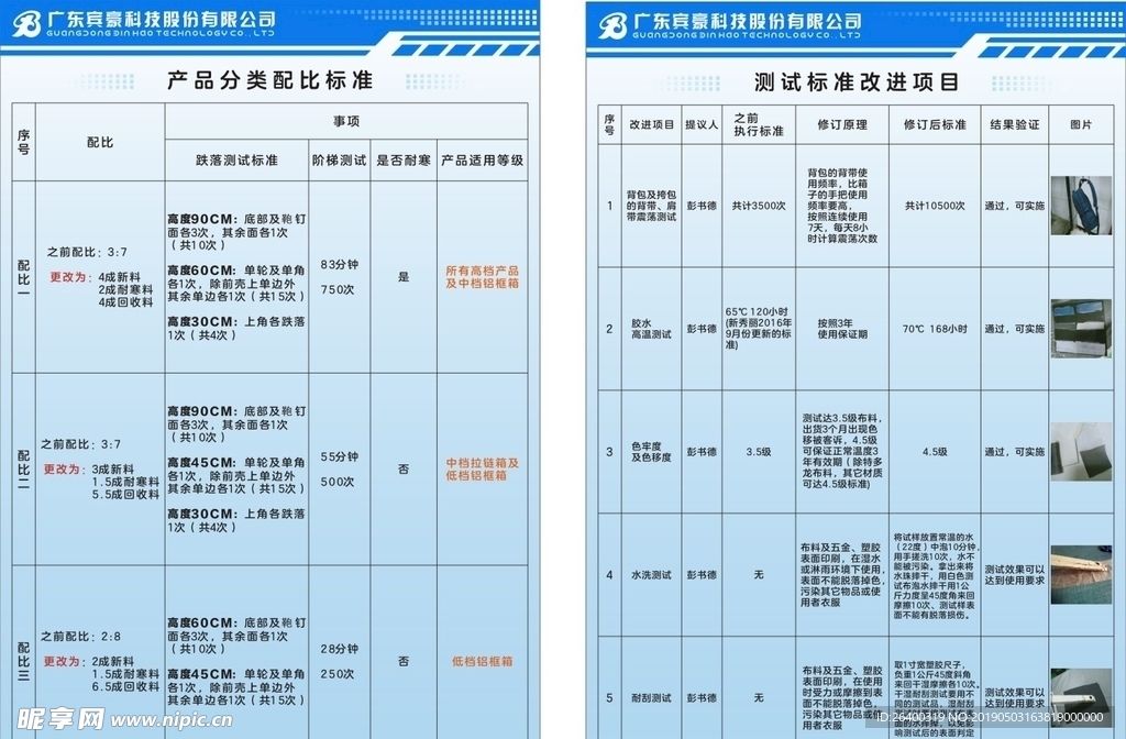 宾豪 蓝色 企业展板 产品展示