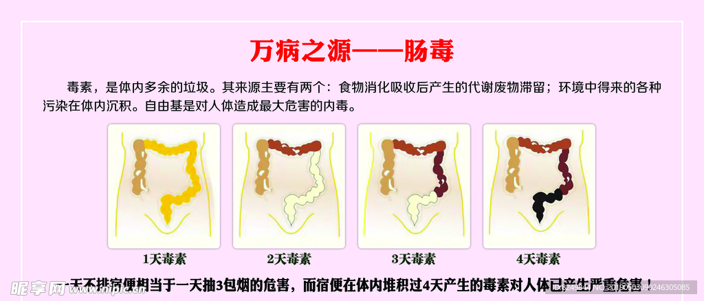 万病之源 肠毒