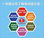 单词海报