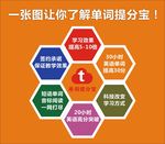 英语海报