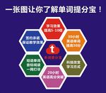单词海报
