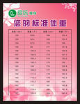 标准体重