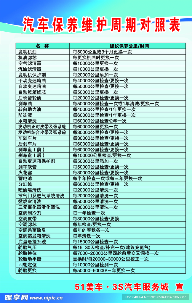 汽车保养维护周期对照表
