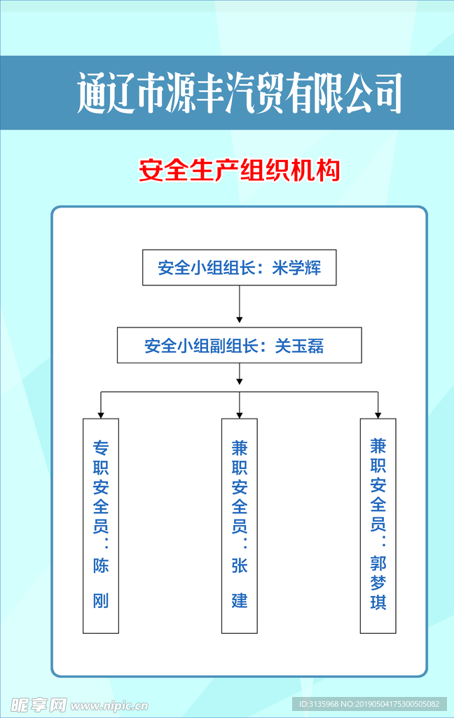 组织机构