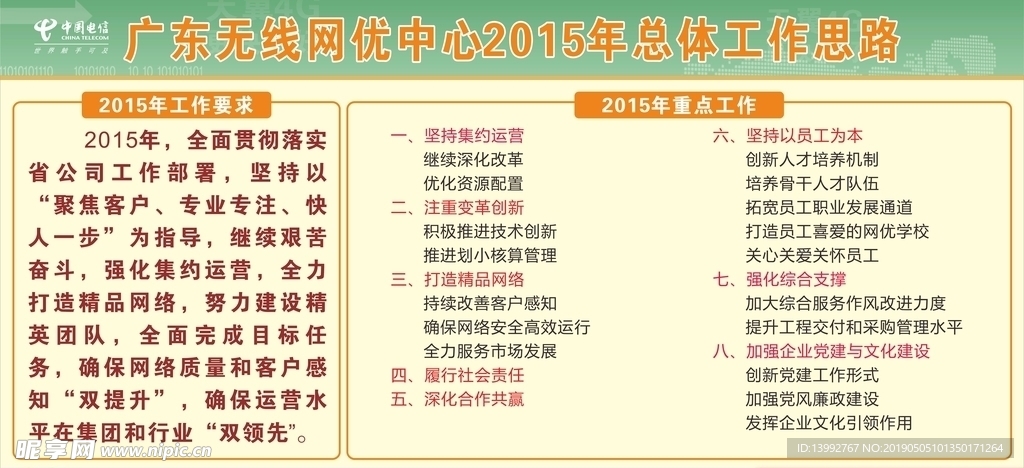 思路 板报 企业 工作 总结