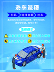 自助洗车