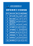 大为制氨工艺控制指标