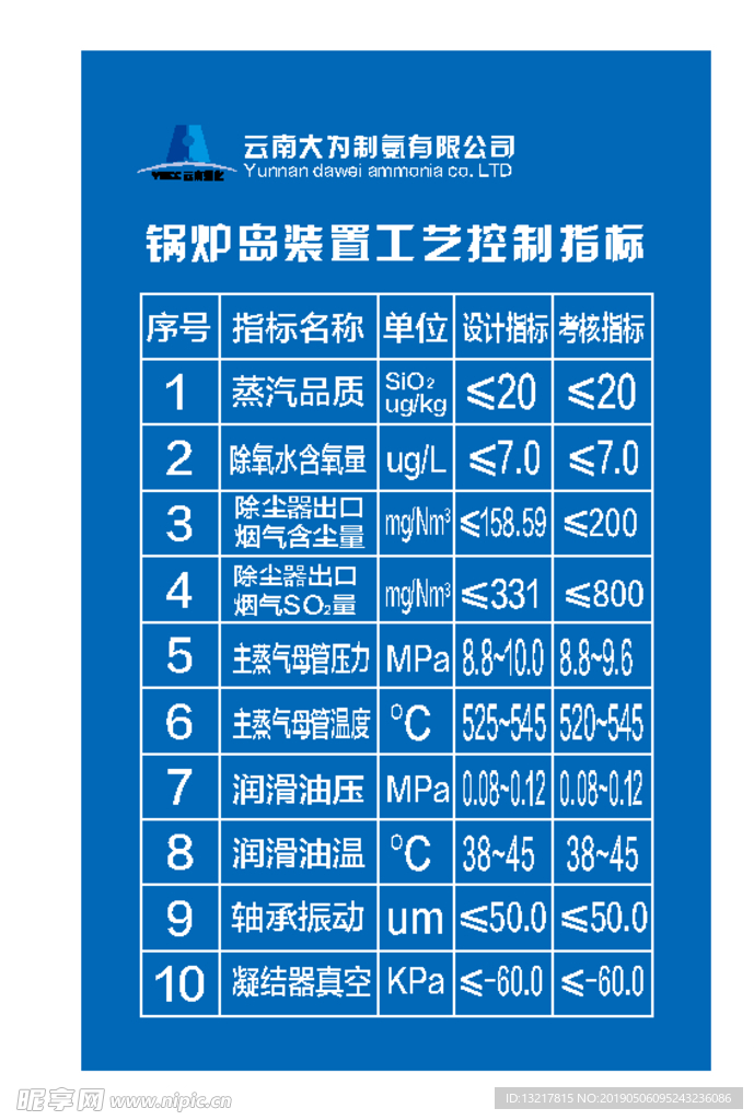 大为制氨工艺控制指标