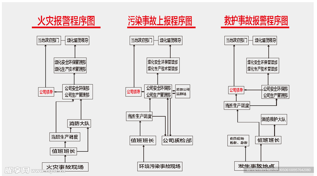 事故上报流程