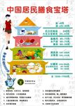 中国居民膳食宝塔