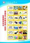 医院严禁携带物品